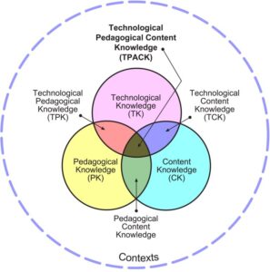 tpack model framework