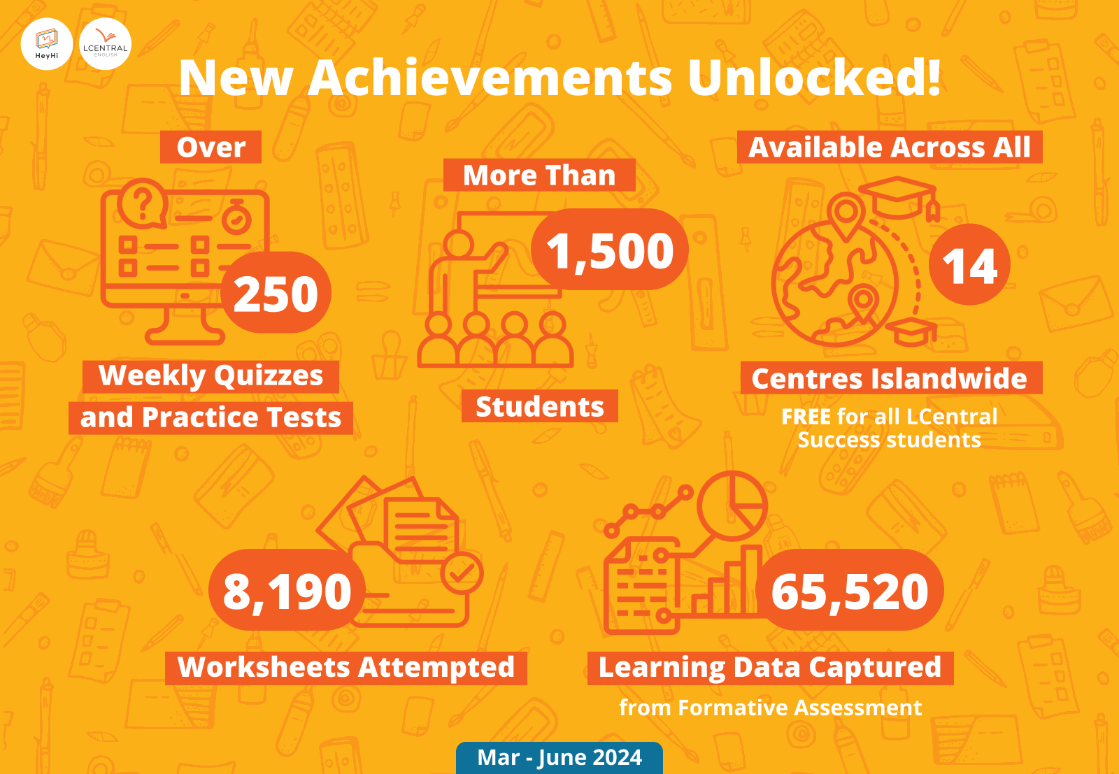 LCentral Achievements with BOOST Available across all 14 centres islandwide (FREE for all LCentral Success students) Over 250 weekly quizzes and practice tests More than 1500 users Mar-June 2024