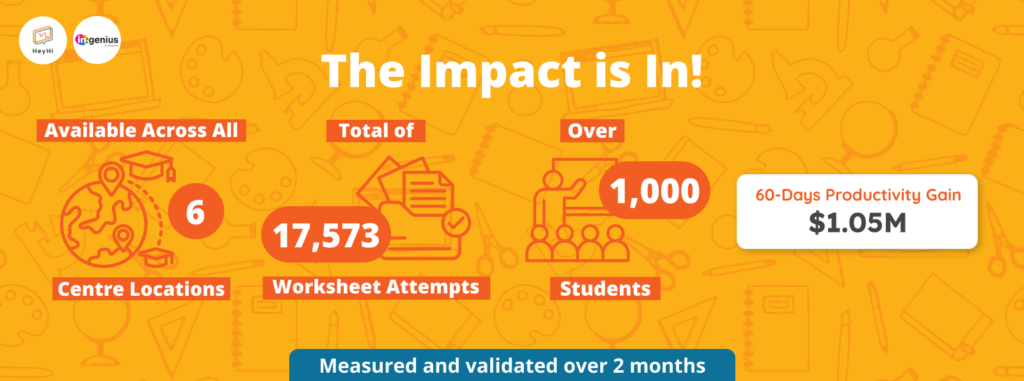 Impact from HeyHi