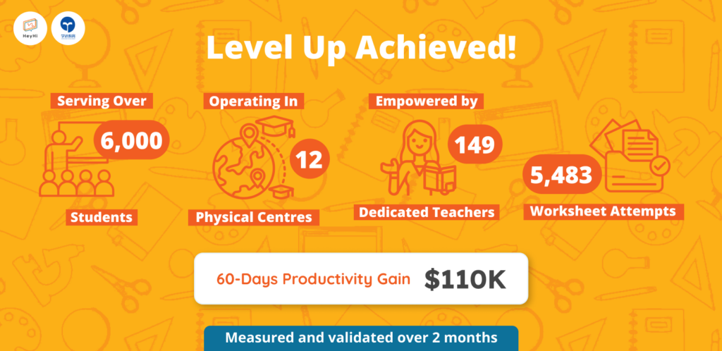 Achievements Xueda x HeyHi
