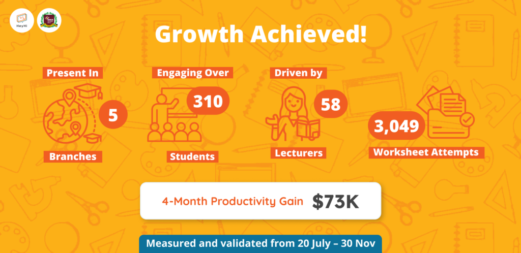 Binus Bekasi x HeyHi Collaboration Result