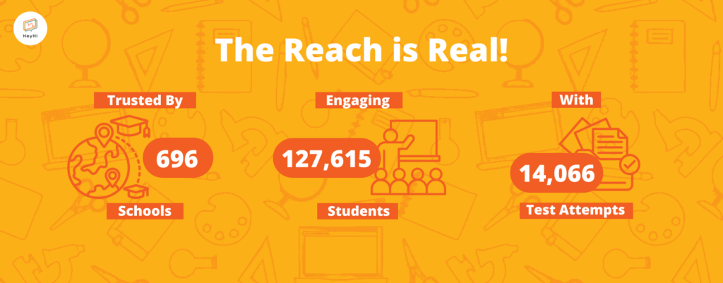 The Reach is Real! Trusted By Engaging With 696 127,615 14,066 Schools Students Test Attempts