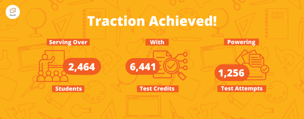 Traction Achieved! Serving Over With Powering 2,464 6,441 1,256 Students Test Credits Test Attempts