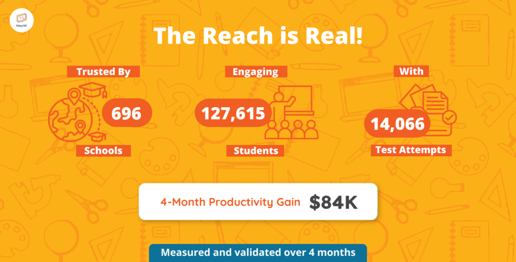 The Reach is Real! Trusted By Engaging With 696 127,615 14,066 Schools Students Test Attempts