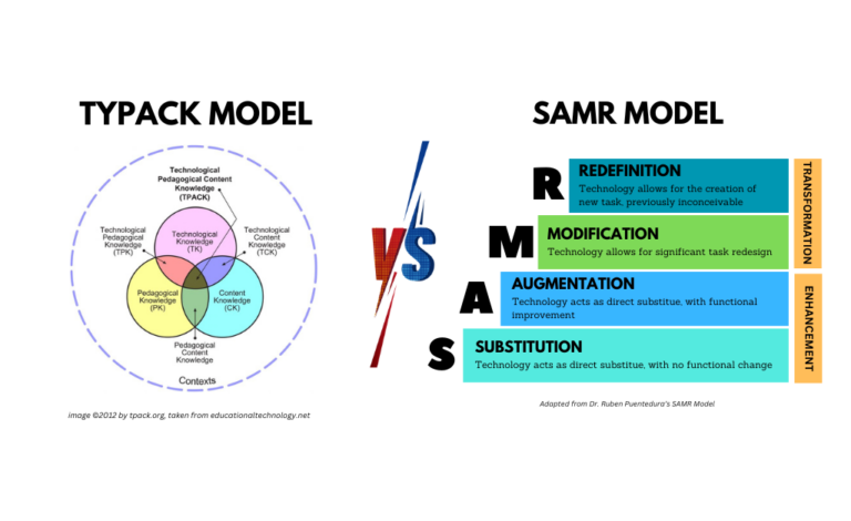 Comparison Of Tpack Vs Samr Model Which One Is Better